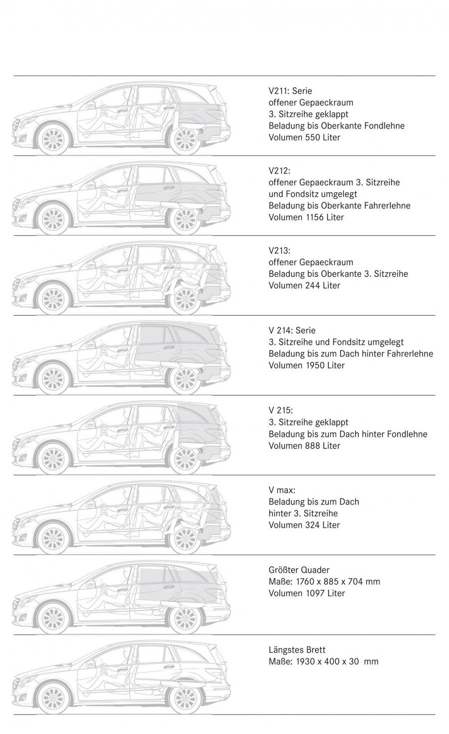  Mercedes-Benz R-Class 2011 года  (фото 5 из 186)